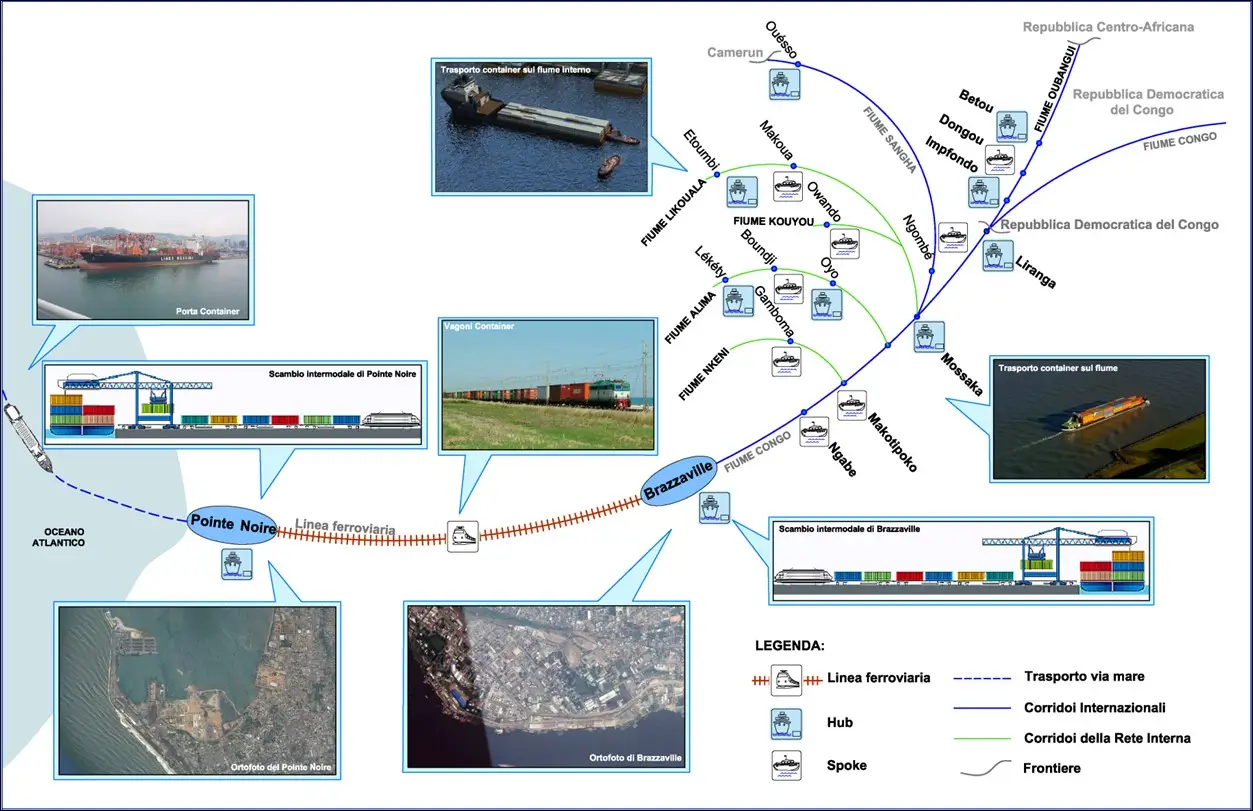 Schema dei sistema di trasporto